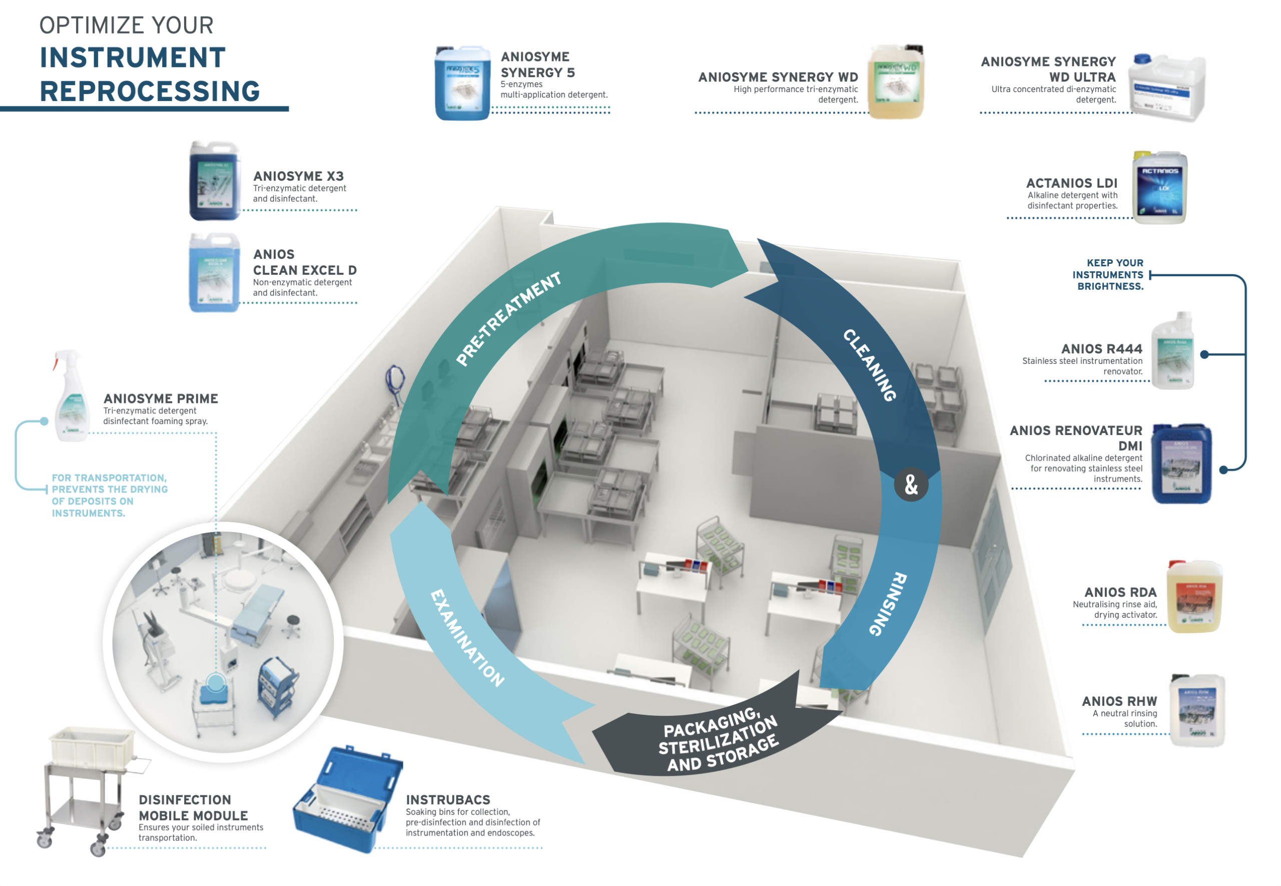 Instrument Reprocessing Instrument Reprocessing