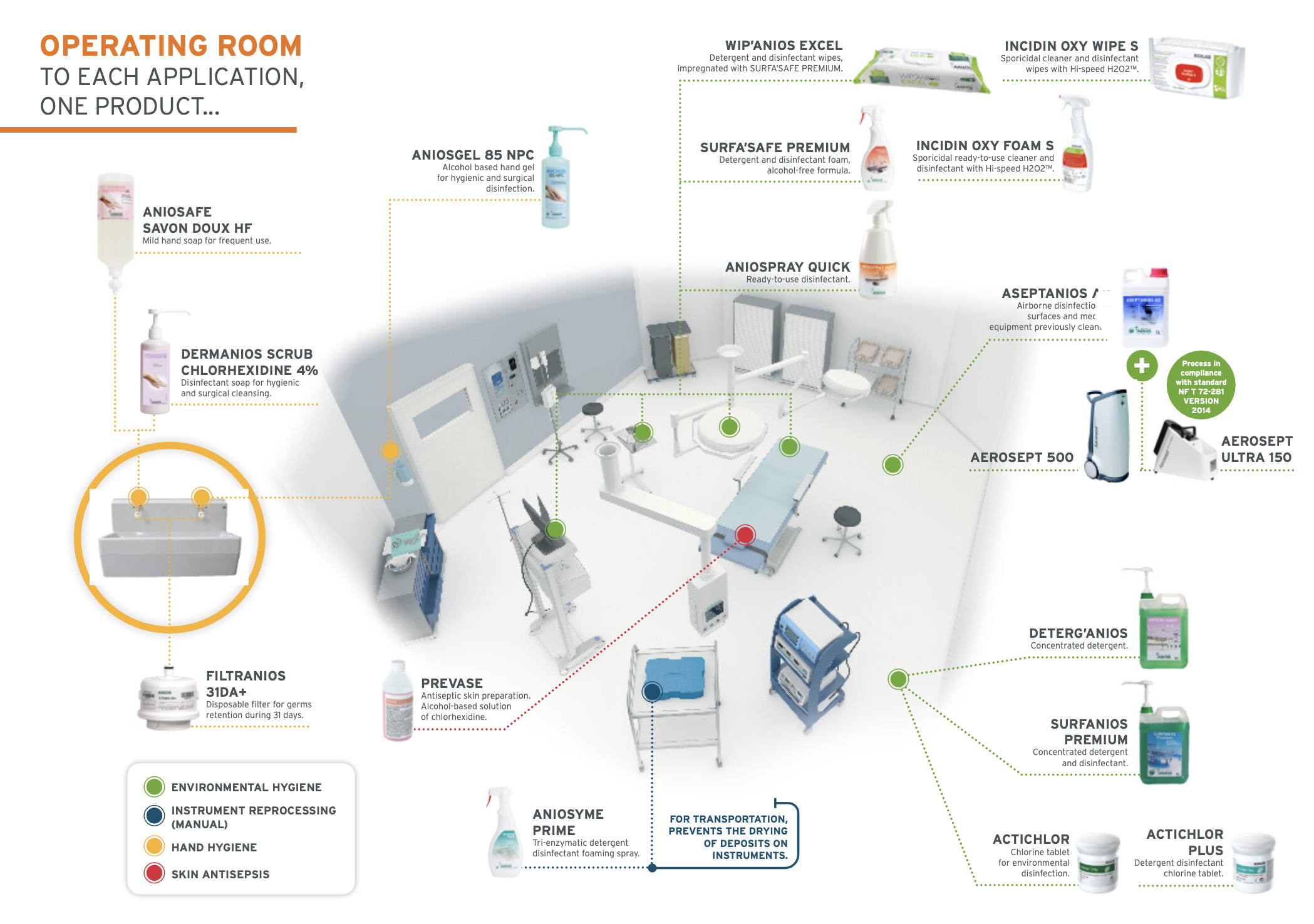 Operating Room