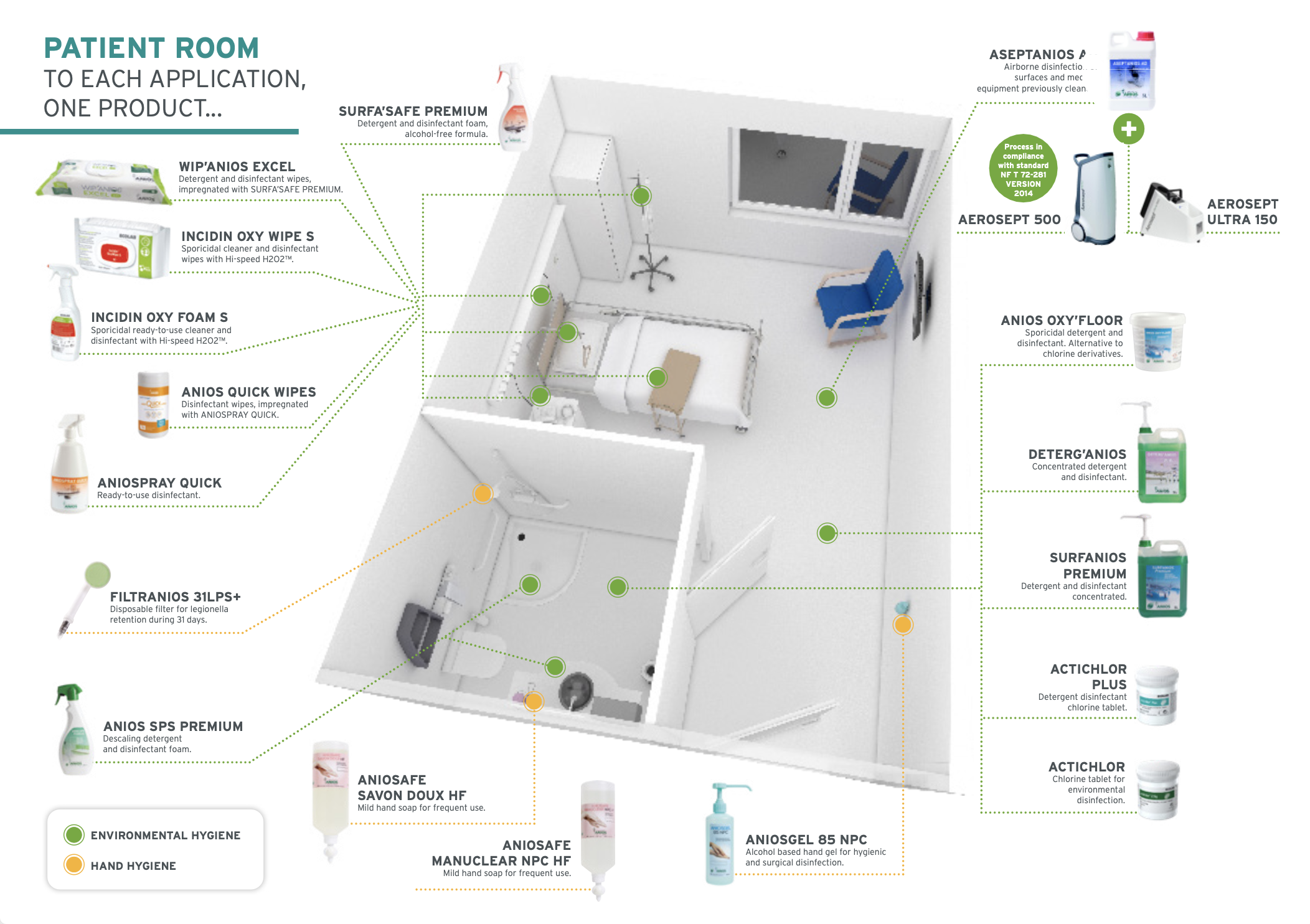 Patient Room